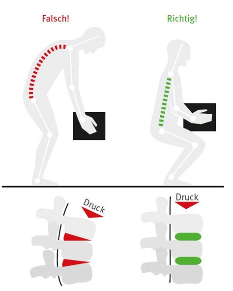 Richtiges Und Falsches Heben