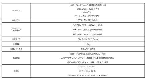 日本国内待望の14インチゲーミングノートpcの高コストパフォーマンスモデル 2024年8月30日 エキサイトニュース