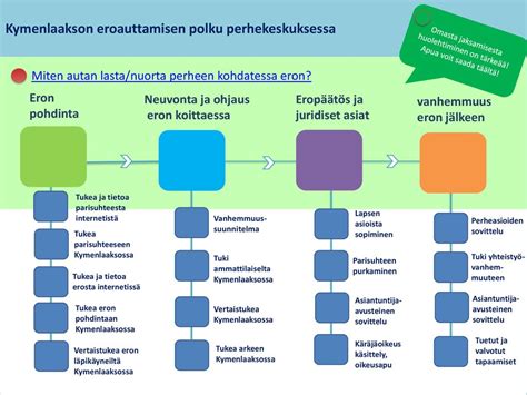 K R J Oikeus Perheasioiden Sovittelu Kodin Korjaus On Helppoa