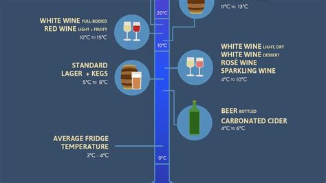 The Ideal Temperature For Beer Coffee And Other Beverages