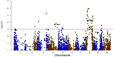 Genomic Regions Associated With Resistance To Fusarium Wilt In Castor