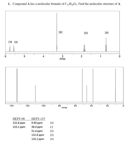 Solved Compound A has a molecular formula of C12H20O2. Find | Chegg.com