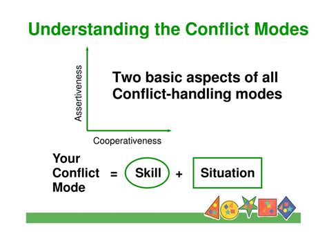 PPT Thomas Kilmann CONFLICT MODE Instrument PowerPoint Presentation