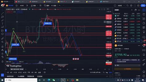 424btc Eth Video Analysis And Arb Rdnt Review 艾叔是个好哥哥 On Binance Square