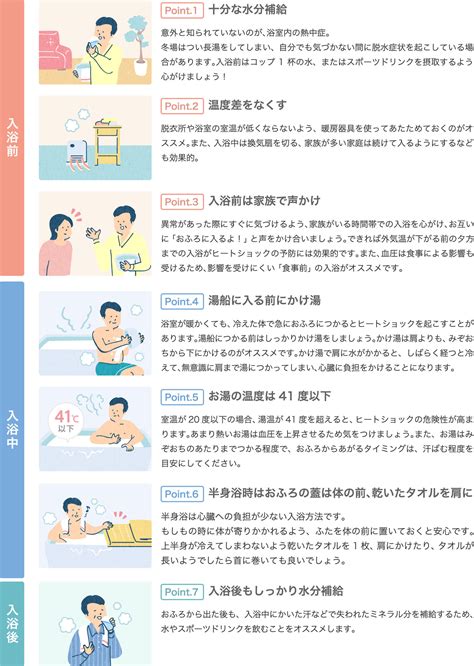 冬こそ入浴時に気をつけよう！「ヒートショック」と「浴室内熱中症」 アフターサポート｜ノーリツ