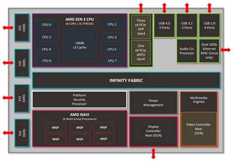 Prosesor Mobile AMD Ryzen 9 6980HX Next Gen 6nm Rembrandt Dalam