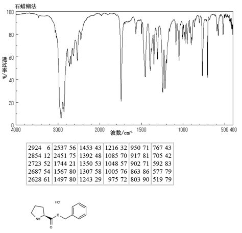 L Proline Benzyl Ester Hydrochloride H Nmr