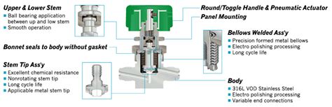Bellows Sealed Valves Hy Lok Usa Inc