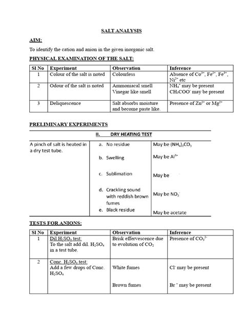 Full Procedure Salt Analysis Pdf Salt Chemistry Ammonium