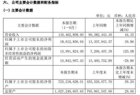 股票出财报有什么用处？怎么分析股票的财务报表 股市聚焦赢家财富网