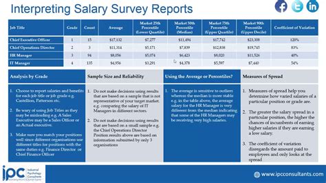 Interpreting Salary Survey Data Youtube