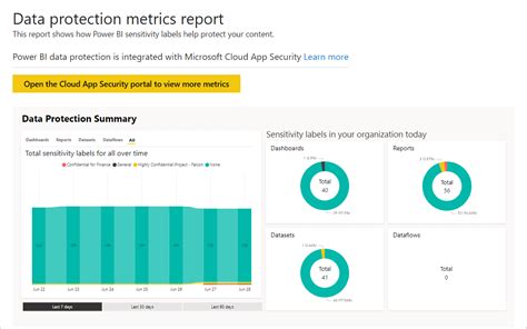 Data Protection Metrics Report Power Bi Microsoft Learn