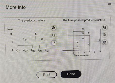 Solved The Demand For Subassembly S Is Units In Week Chegg