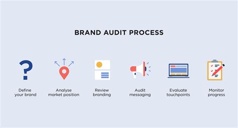 How To Conduct A Brand Audit A Step By Step Guide Liquid