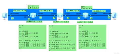 ENSPOSPF实现多区域之间的通信 ensp ospf实现多区域之间的通讯 CSDN博客