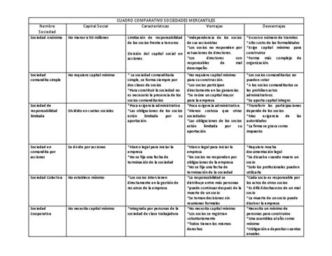 Cuadro Comparativo Sociedades Mercantiles