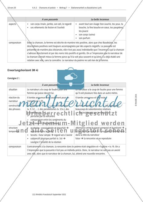 Handlungs Und Produktionsorientierte Stationenarbeit Zur Lyrik