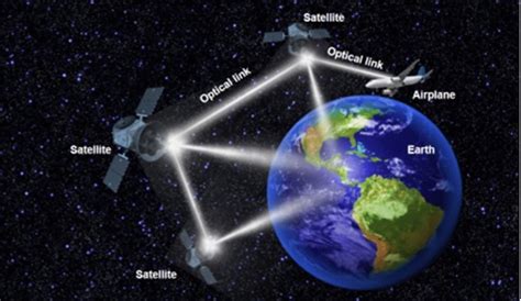 The Space Review Space Resilience And The Importance Of Multiple Orbits