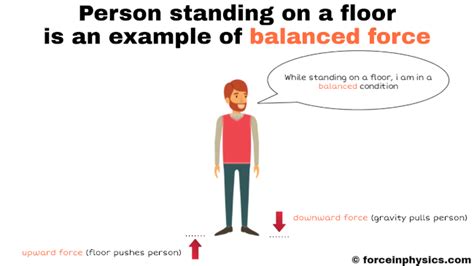 Balanced Forces Examples