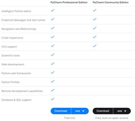 Most Used Python Ides And Code Editors Qodo