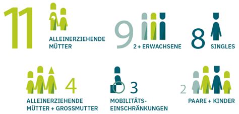 Re Match Relocation Via Matching Von Schutzsuchenden