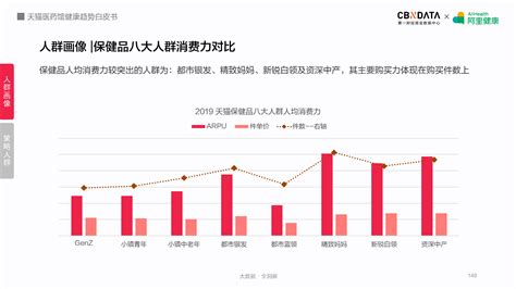 Cbndata联合阿里健康发布《健康趋势白皮书》：解析线上5大最热领域 Cbndata