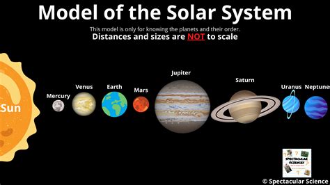 Planets Solar System Model Science