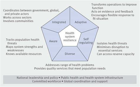 Building Resilient Health Systems A Proposal For A Resilience Index