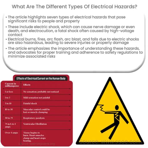 6 examples of most common electrical safety equipment