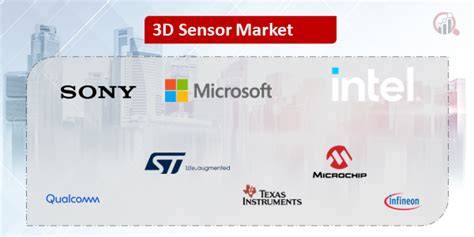 3D Sensor Companies | Market Research Future