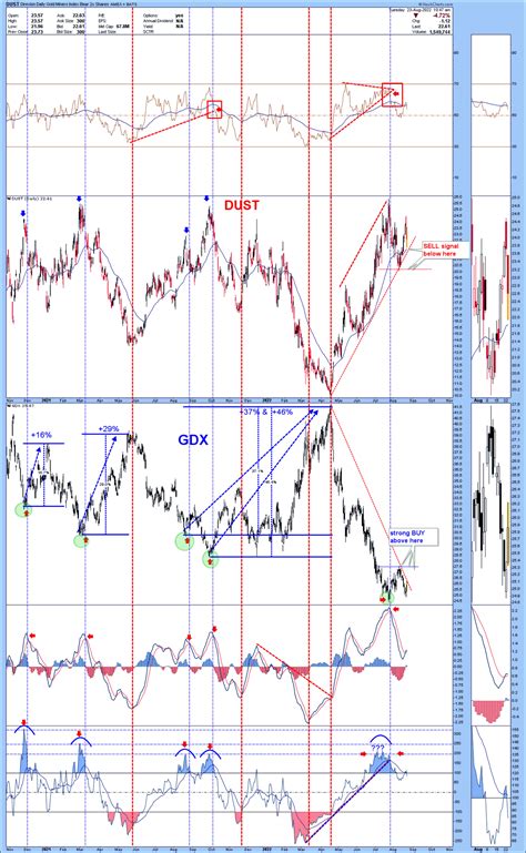 Stefano Bottaioli On Twitter Gdx Dust Strategy Stay Ready