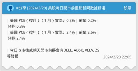 分享 2024229 美股每日開市前重點新聞數據精選 股票板 Dcard