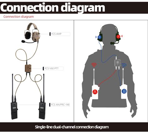 FCS&FMA AMP-Falco Communications System