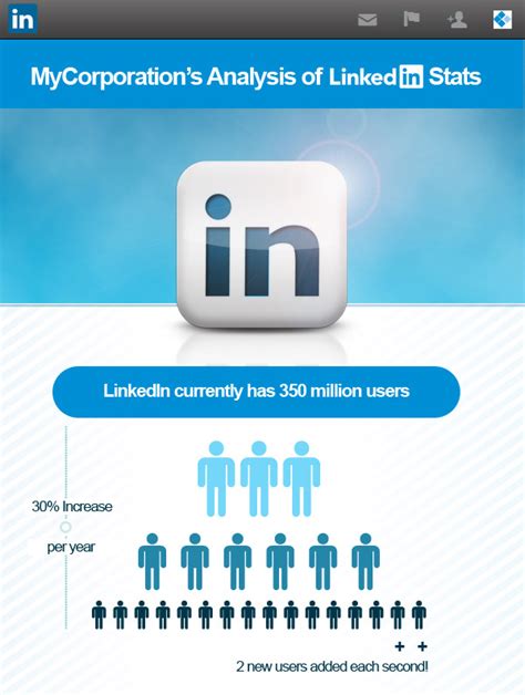 Mycorporation S Analysis Of Linkedin An Infographic