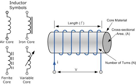 The Basics of Inductor - EEWeb