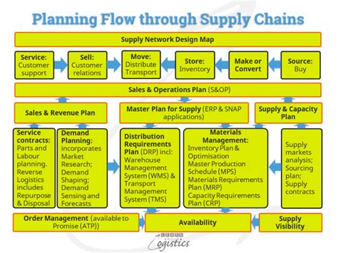 Operations Planning For Variable And Smaller Demands Learn About