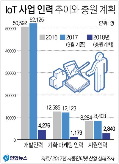 국내 사물인터넷 시장 ‘거침없는 성장 광주매일신문