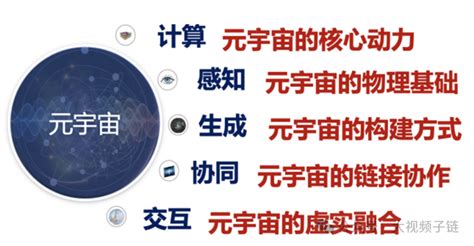 中国人工智能系列白皮书——元宇宙技术2024版发布 流媒体网