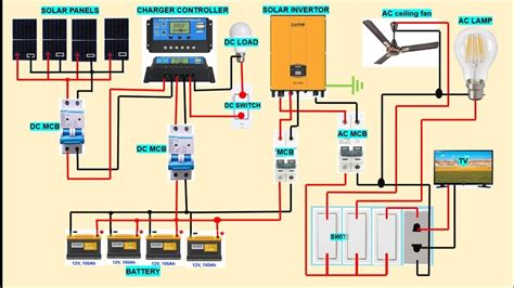 Solar Off Grid Wiring Diagram Solar Panel Wiring Diagram Youtube