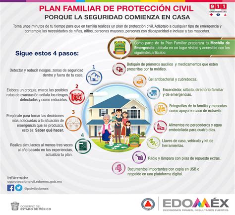 Plan Familiar Coordinaci N General De Protecci N Civil Y Gesti N