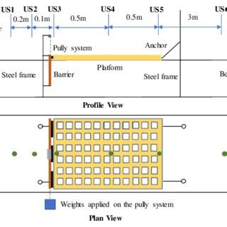 Schematic diagram of experimental setup | Download Scientific Diagram