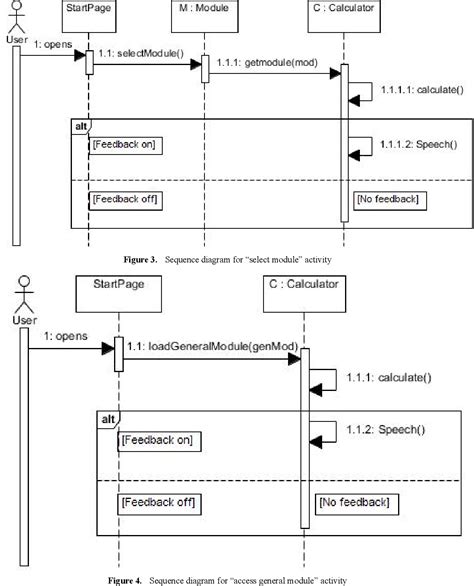 Figure From Development Of A Yor B Arithmetic Multimedia Learning