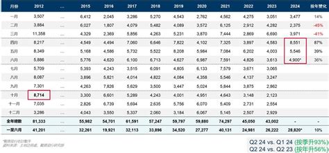 減息未見影！戴德梁行：後市走勢悲觀 調低本港全年樓價預測最多跌5