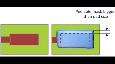 What Is Peelable Solder Mask In Pcb Manufacturing