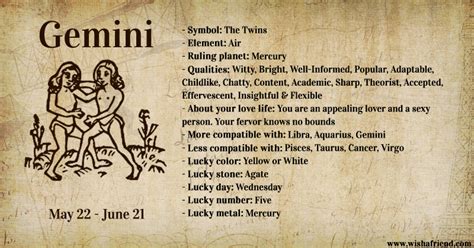 Your Zodiac Profile- Gemini