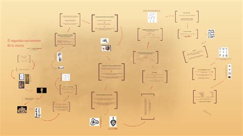 El Segundo Nacimiento De La Marca By Matias Campos On Prezi Next