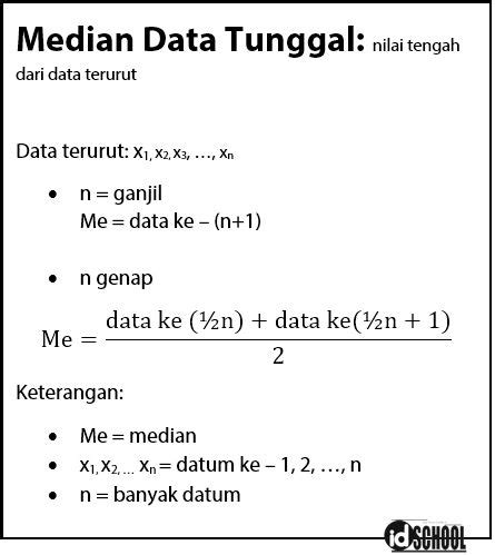 Inilah 19 Jawaban Contoh Soal Mean Untuk Data Tunggal Terlengkap