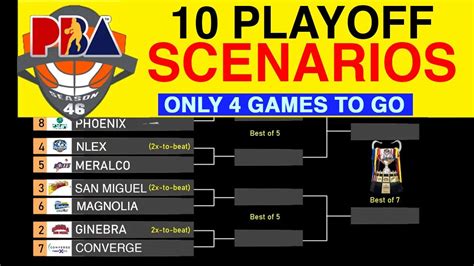 PBA 10 Scenarios And Brackets Playoff 2023 Governors Cup