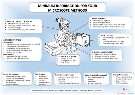 Microscopy Methods Reporting – Turku Bioscience