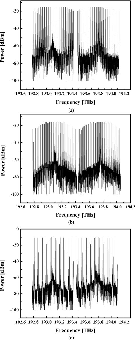 Figure 4 from Generation of Broadband Optical Frequency Comb by ...